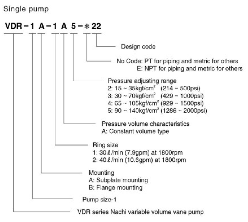 VDR-1A-2A5-E22 Nachi Hydraulic Vane Pump